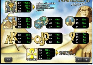 Ramses II Deluxe играть онлайн на GMSDeluxe